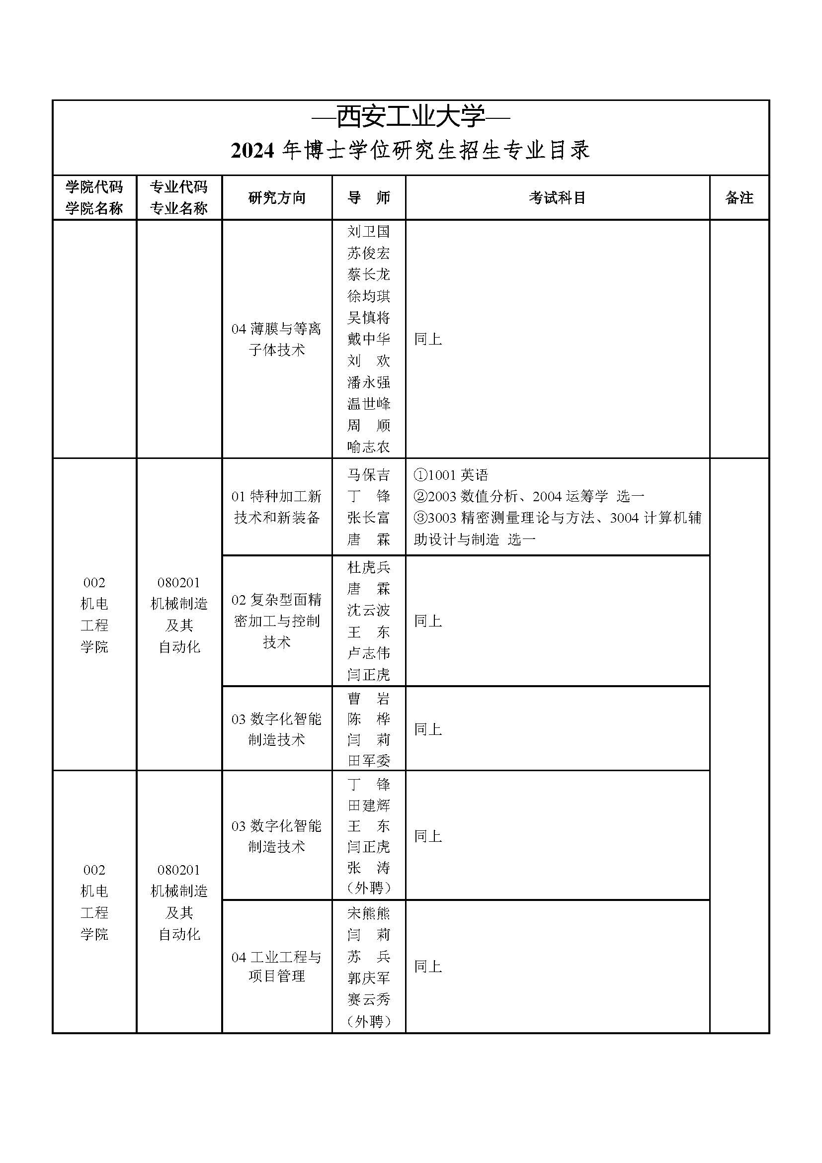 西安工业大学2024年博士研究生第二次招生已启动_页面_03