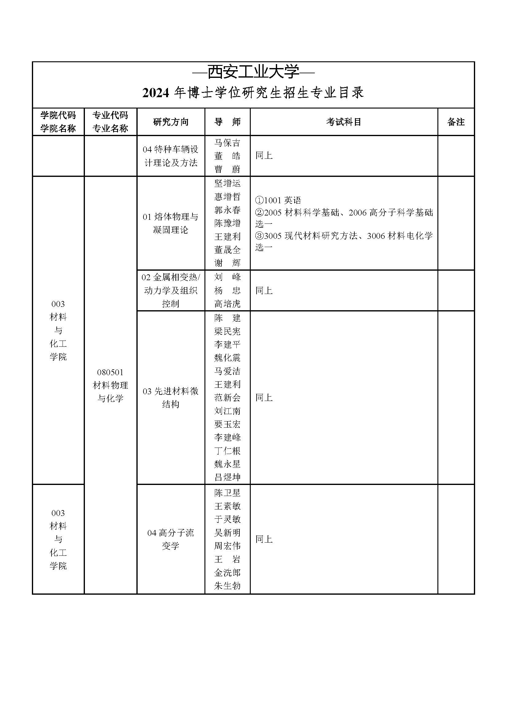 西安工业大学2024年博士研究生第二次招生已启动_页面_05