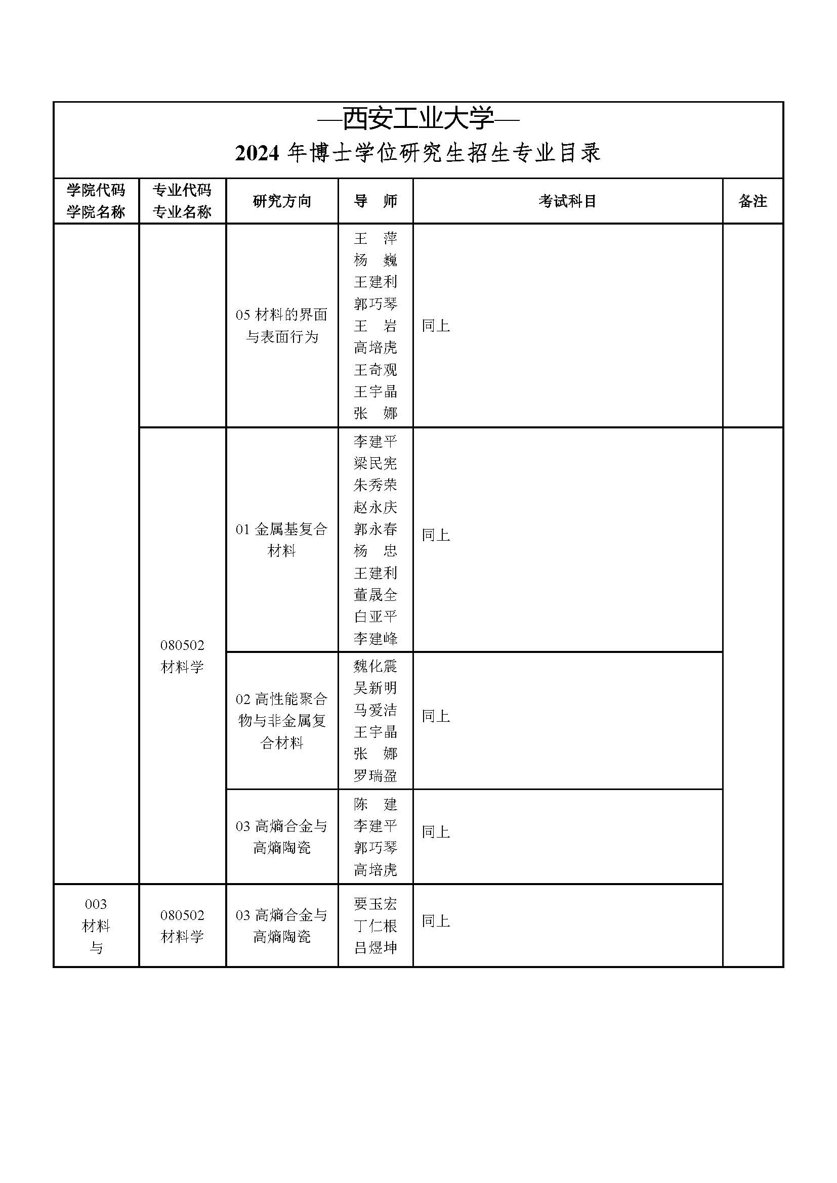 西安工业大学2024年博士研究生第二次招生已启动_页面_06