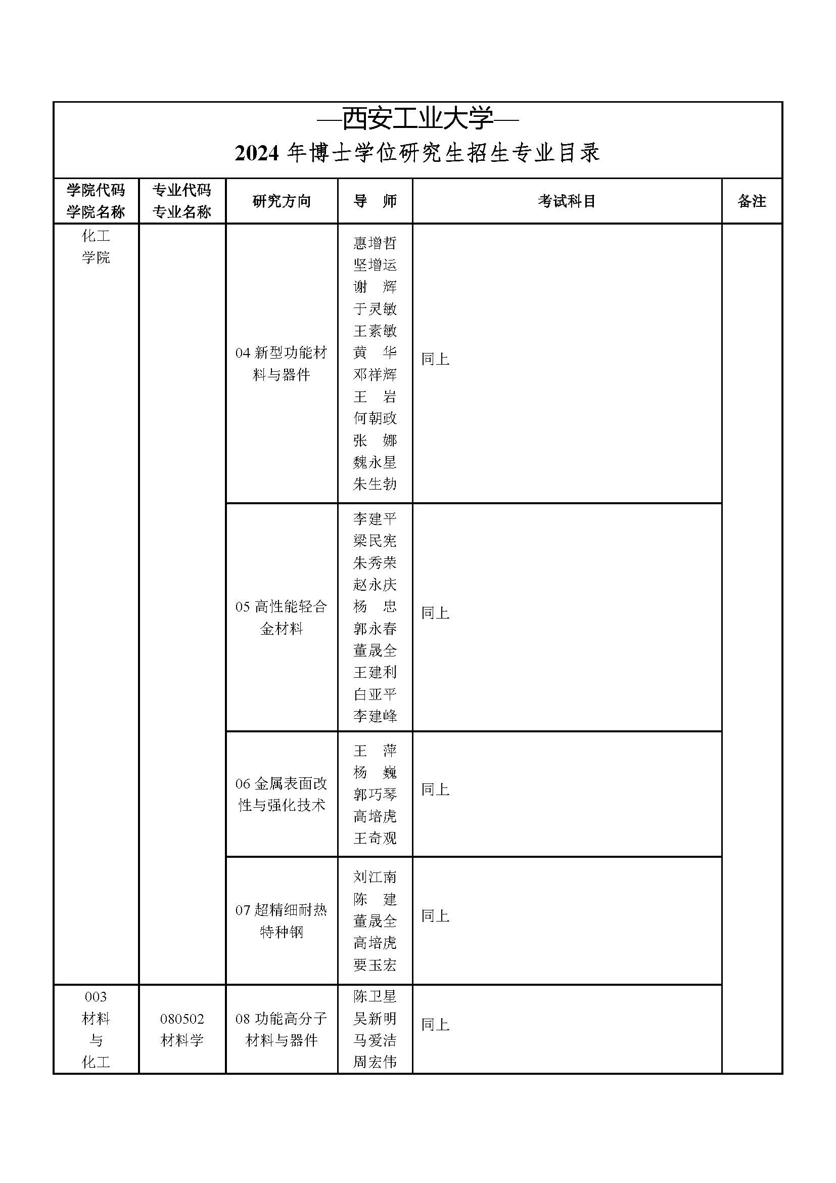 西安工业大学2024年博士研究生第二次招生已启动_页面_07
