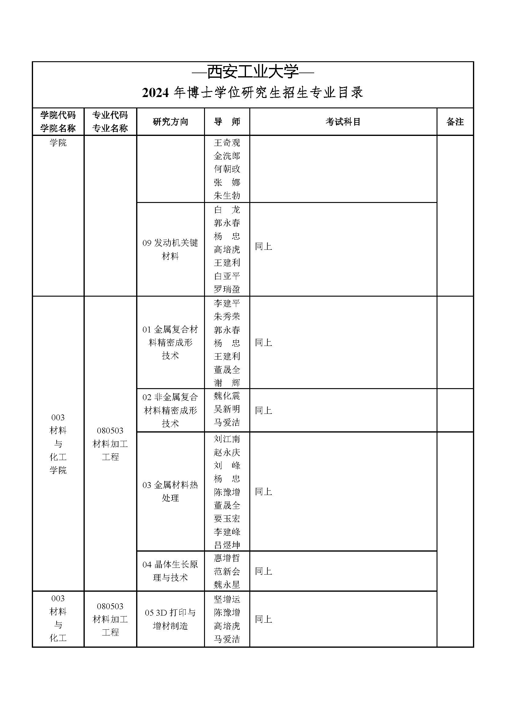 西安工业大学2024年博士研究生第二次招生已启动_页面_08