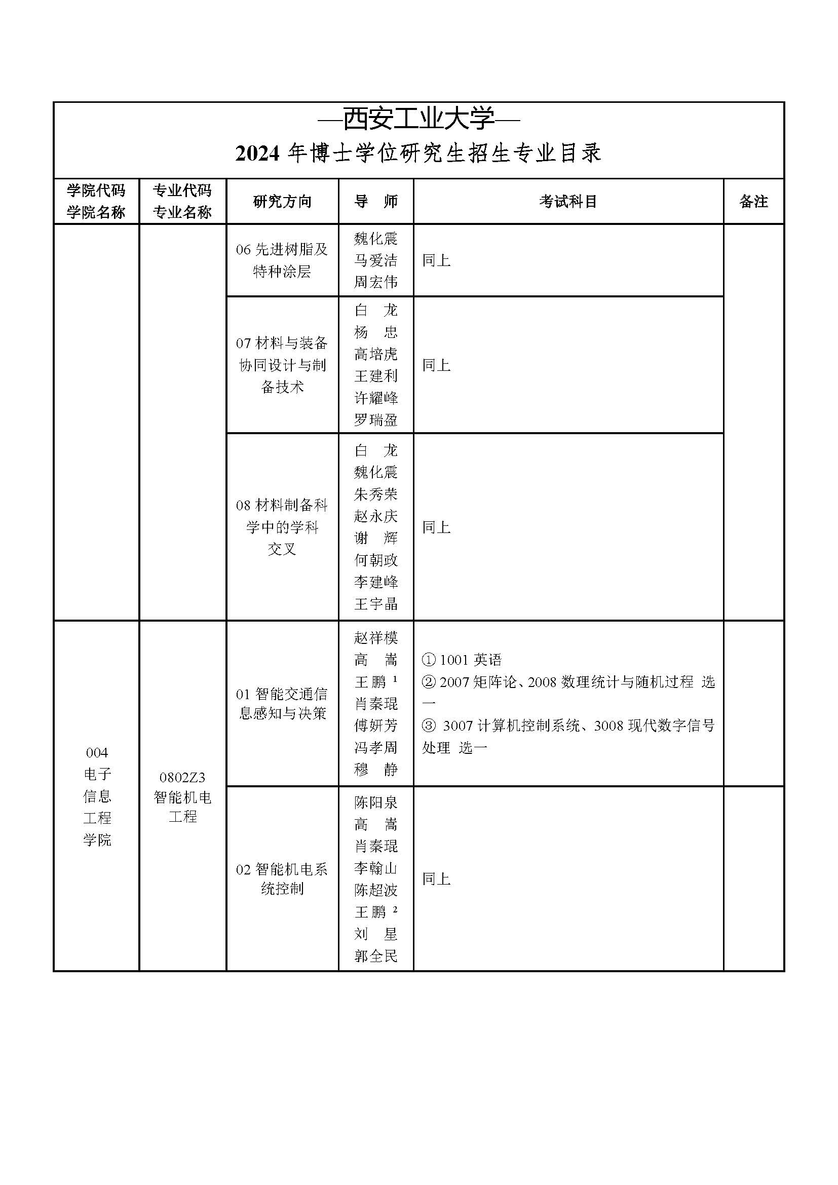 西安工业大学2024年博士研究生第二次招生已启动_页面_09