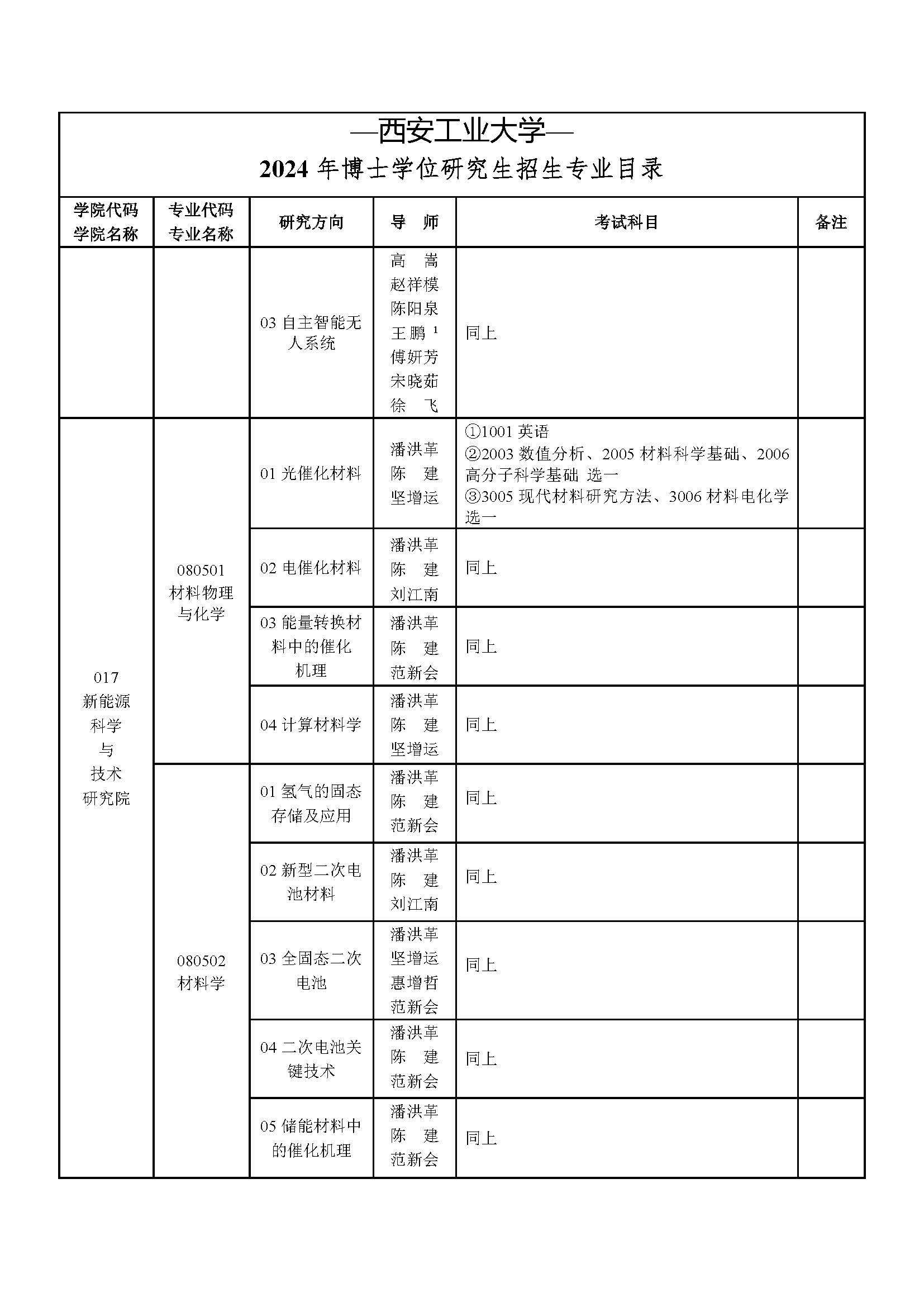 西安工业大学2024年博士研究生第二次招生已启动_页面_10