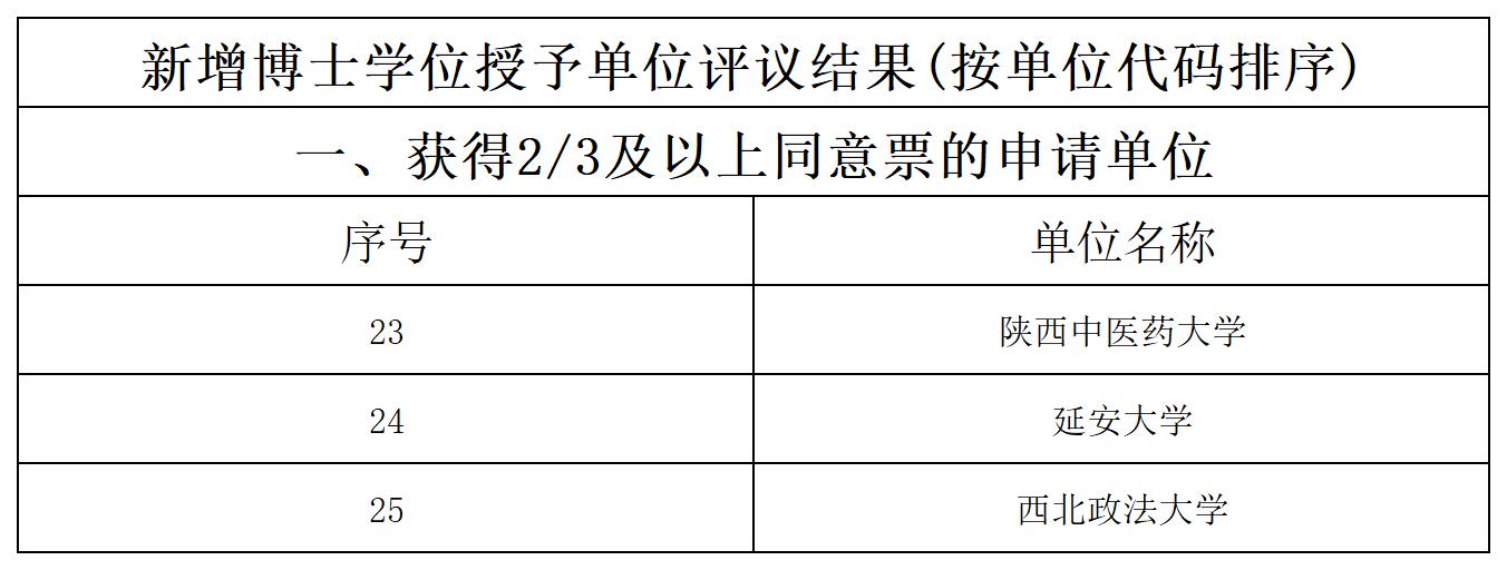 工作簿2_Sheet1
