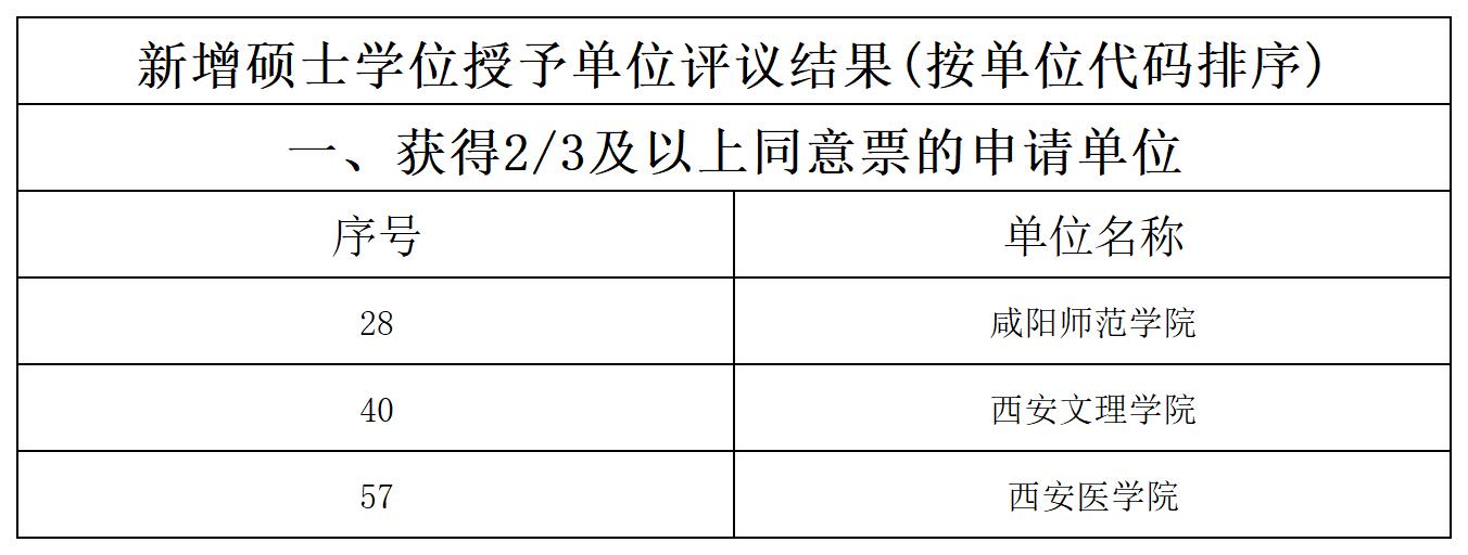 工作簿2_Sheet1(1)