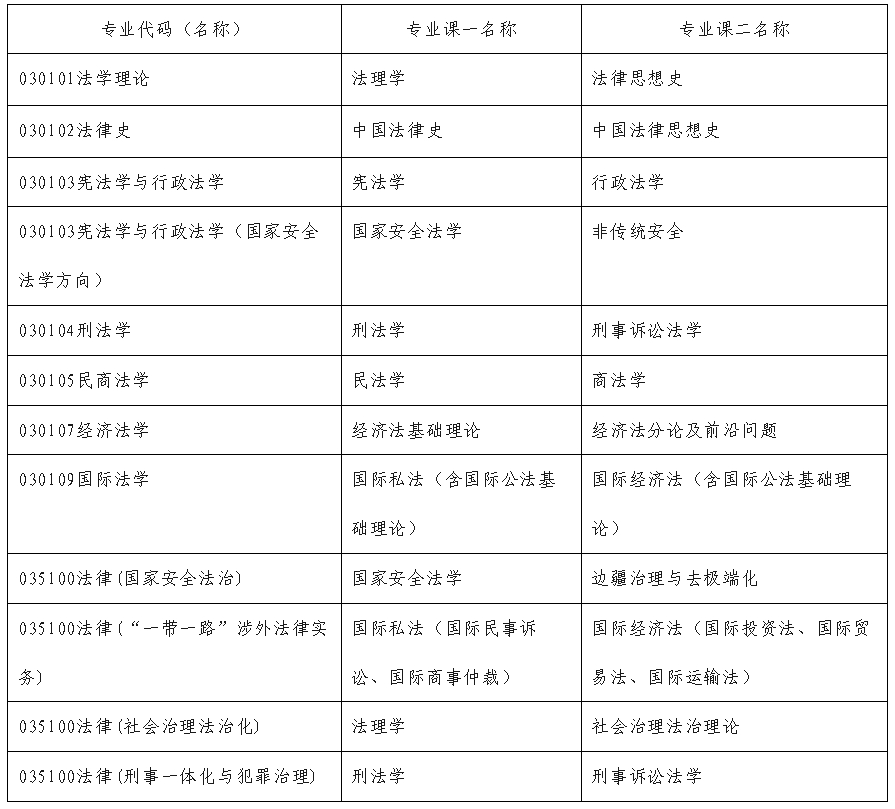 政法